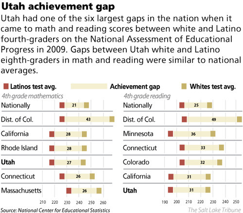 racial achievement gap essay School composition and black-white achievement gap browse the executive summary of the report download the full report (86 mb) to find out how the demographic makeup of schools and school racial composition relates to achievement. racial achievement gap essay School composition and black-white achievement gap browse the executive summary of the report download the full report (86 mb) to find out how the demographic makeup of schools and school racial composition relates to achievement.