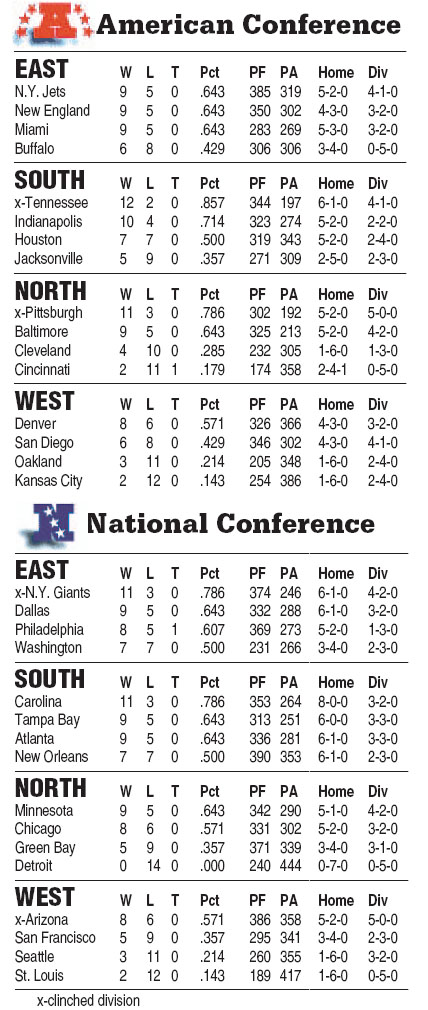 NFL standings - The Salt Lake Tribune