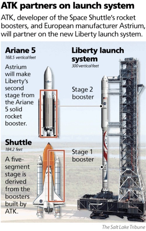 New rocket ignites ATK space odyssey - The Salt Lake Tribune