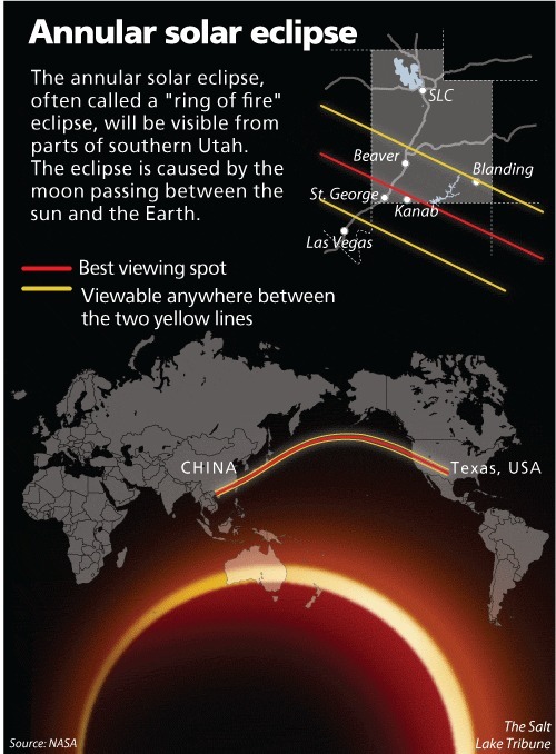 Southern Utah will have best view of rare 'Ring of fire' eclipse The