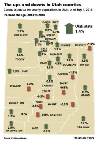 St. George, Heber, Vernal, Morgan among nation's growth leaders - The ...