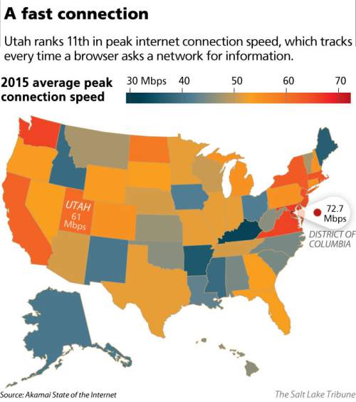 Utah Effect: Why the state has faster Internet than most of the nation ...