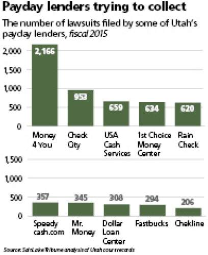 30 days cash advance student loans