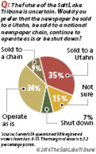 What should the future hold for The Salt Lake Tribune?