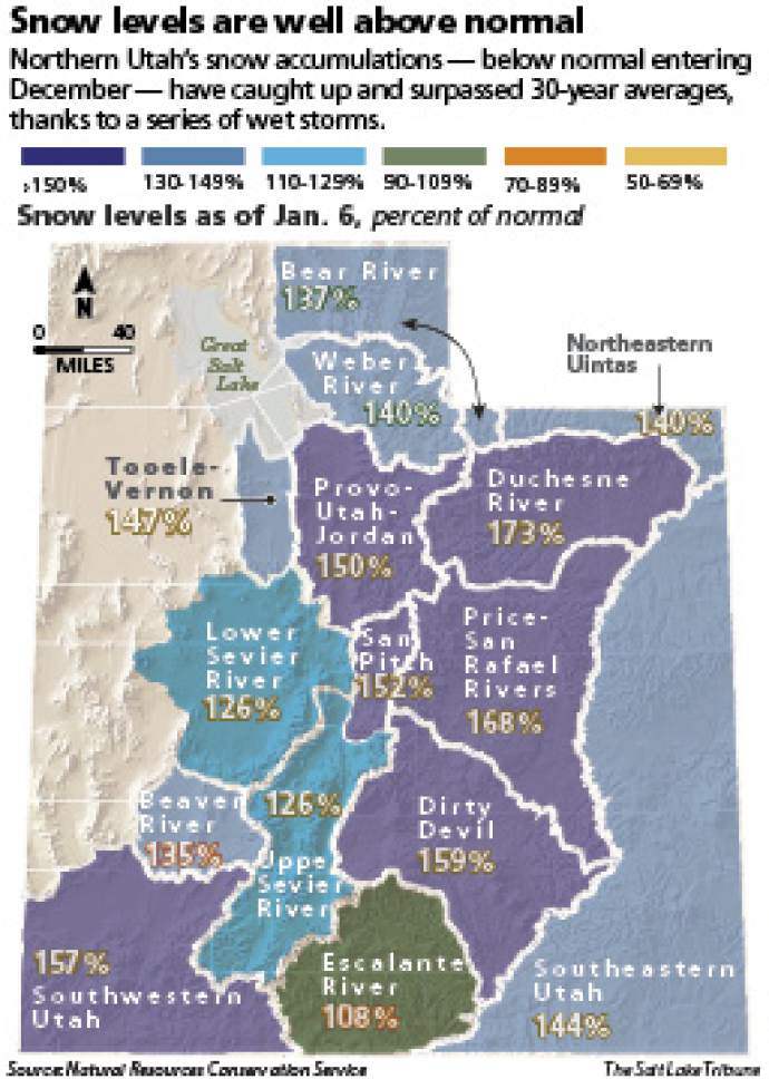 Utah S Snowpack Above Normal But Switch To Rain This Weekend Could Lead To Flooding The Salt Lake Tribune