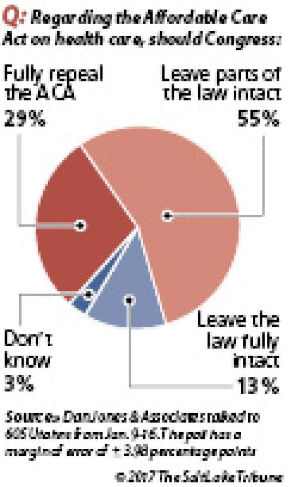 Salt Lake Tribune/Hinckley Institute poll on Rob Bishop in the 1st Congressional District