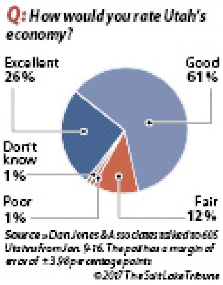 Salt Lake Tribune/Hinckley Institute poll on Utah's economy