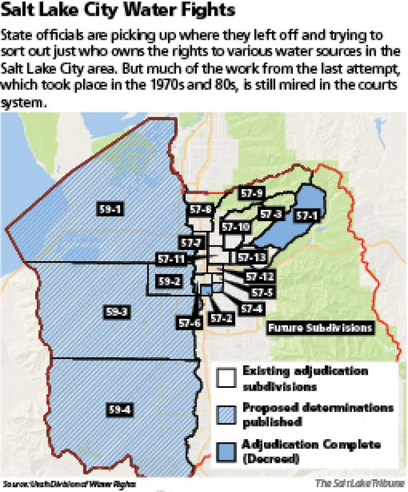 Utah Water Rights Map Who Has Rights To Use Water In Salt Lake? We've Been Trying To Find Out  Since 1900 - The Salt Lake Tribune