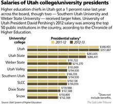 president climbs