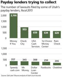 Need a loan but not payday loan picture 4